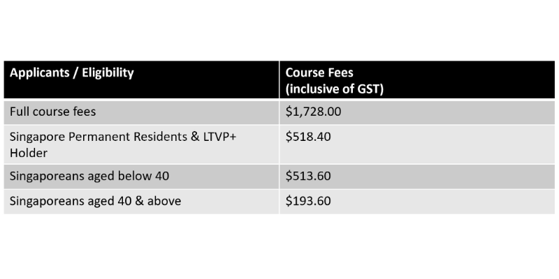 Course Pricing