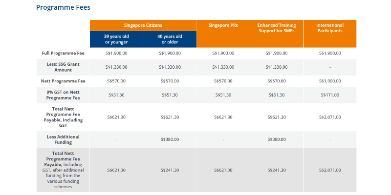 Course Pricing