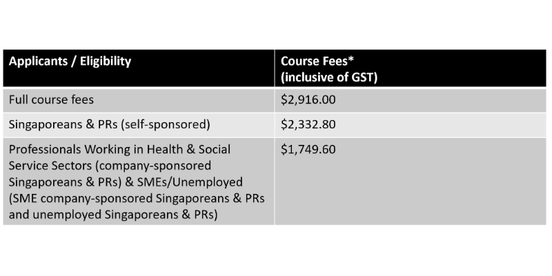 Course Pricing