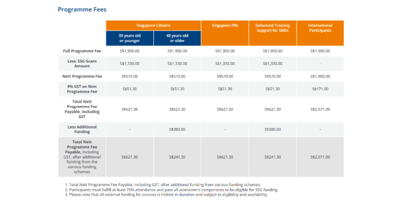 Course Pricing