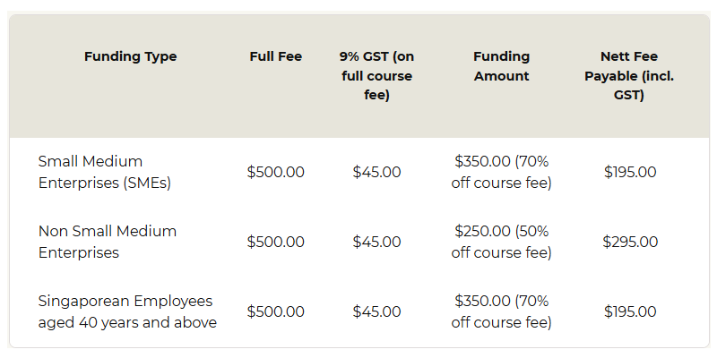 Course Pricing