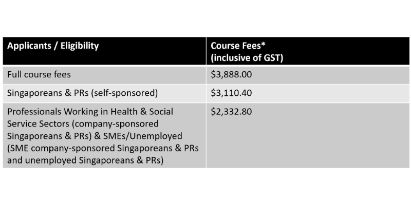 Course Pricing