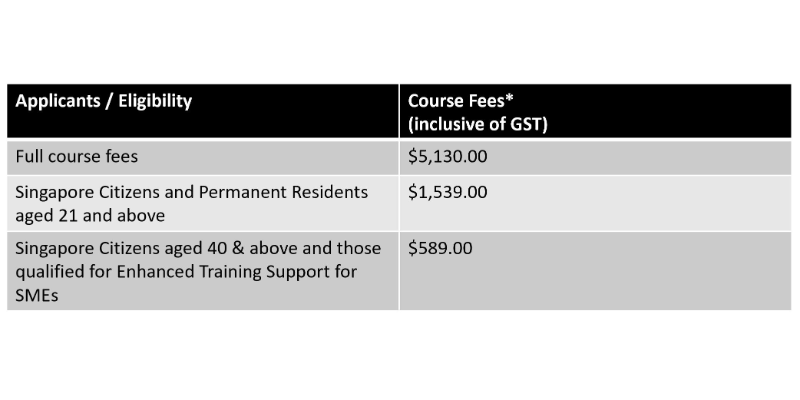 Course Pricing