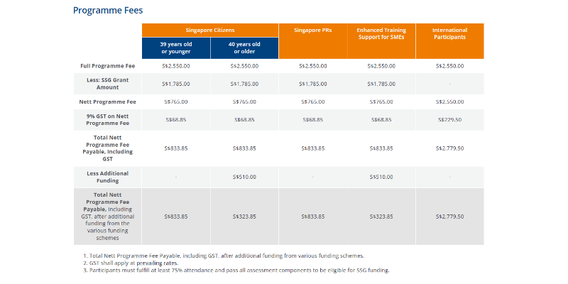 Course Pricing