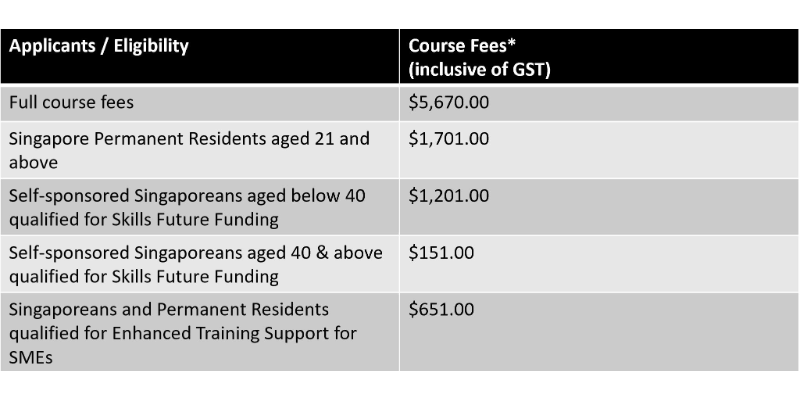 Course Pricing