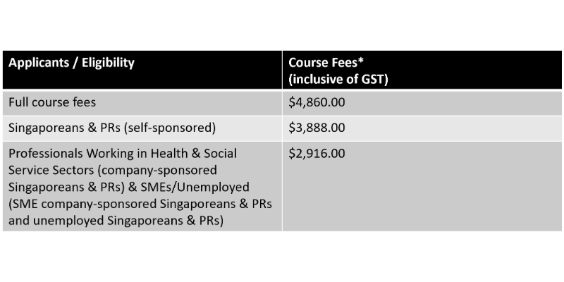 Course Pricing