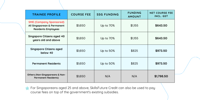 Course Pricing