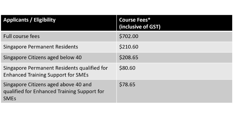 Course Pricing