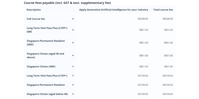 Course Pricing