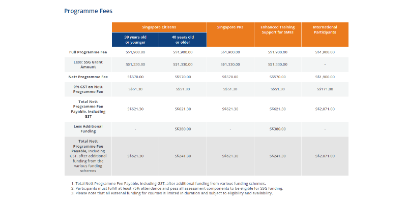 Course Pricing