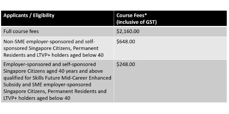 Course Pricing