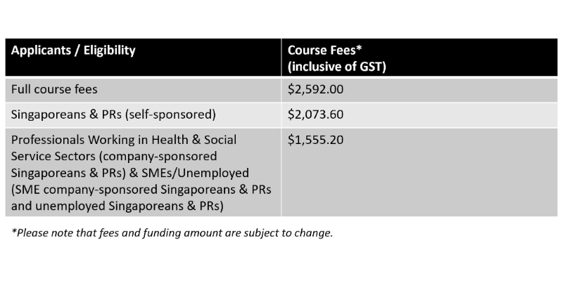 Course Pricing