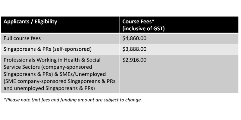 Course Pricing