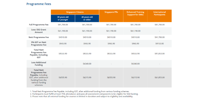 Course Pricing