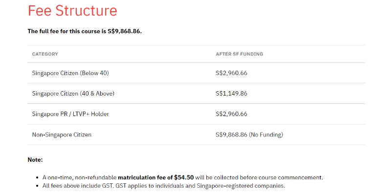 Course Pricing