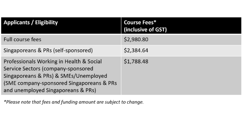 Course Pricing