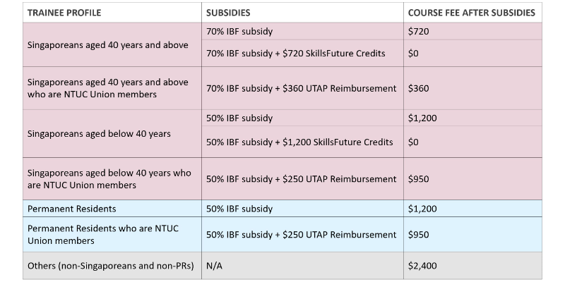 Course Pricing