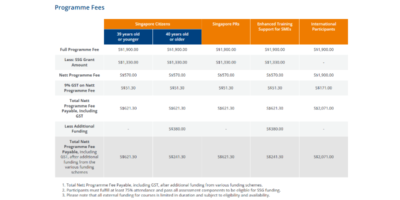 Course Pricing