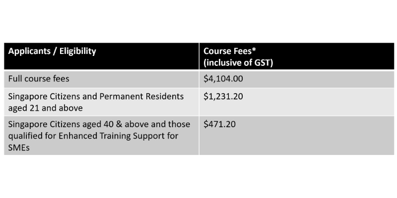 Course Pricing