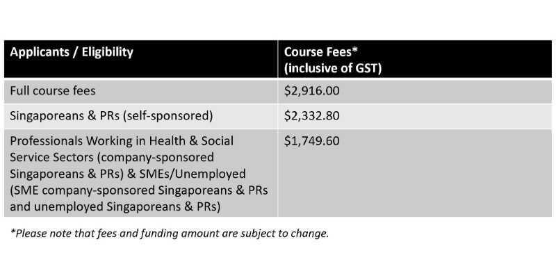 Course Pricing