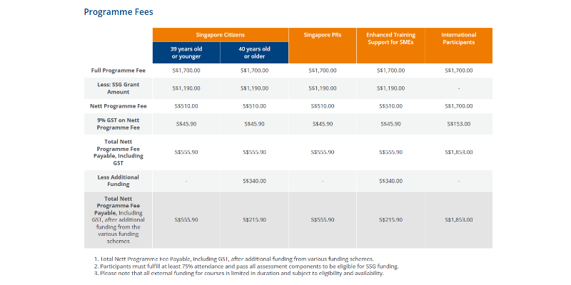 Course Pricing