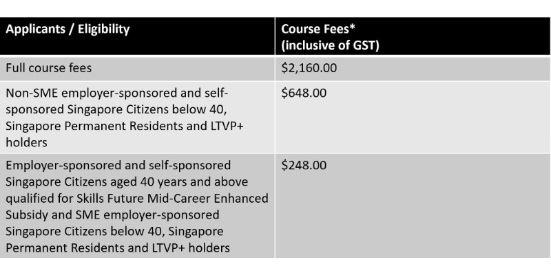 Course Pricing