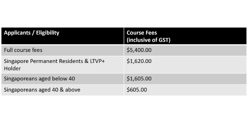 Course Pricing