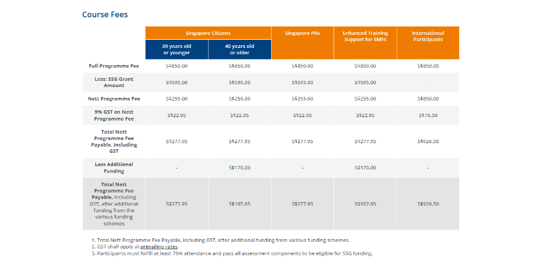 Course Pricing