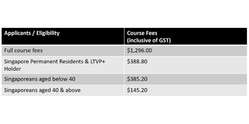 Course Pricing