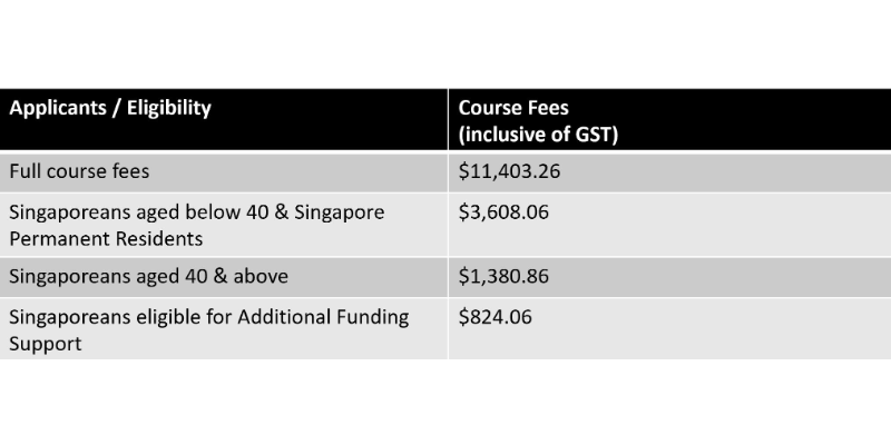 Course Pricing