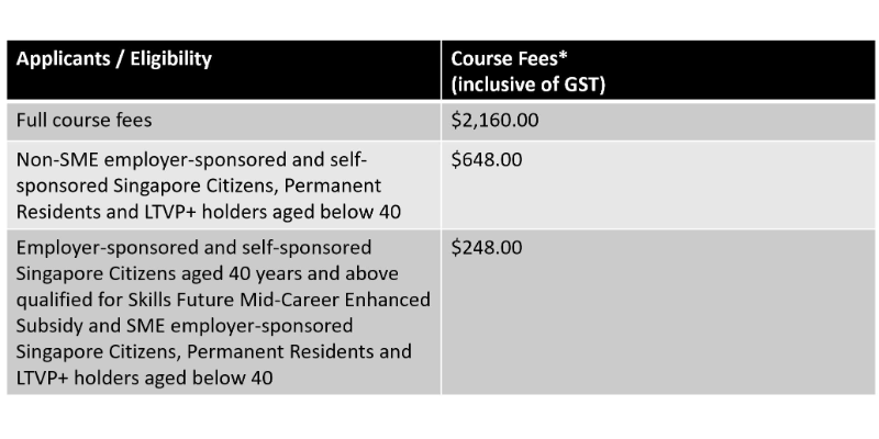 Course Pricing