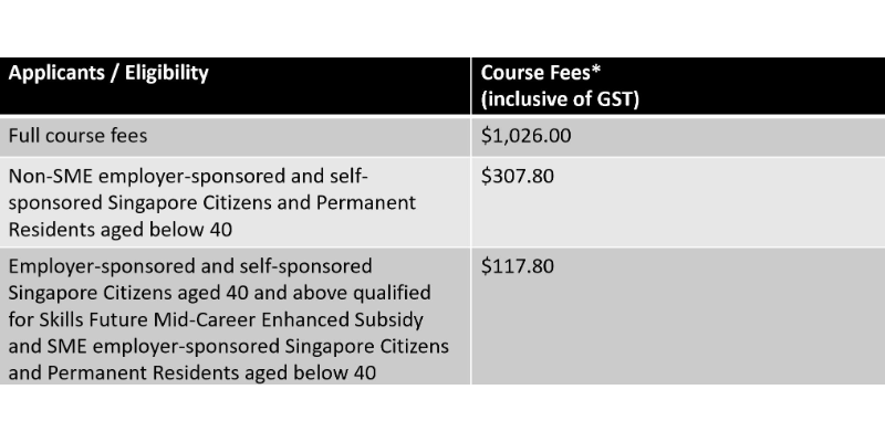 Course Pricing