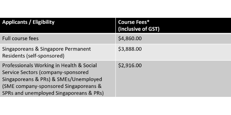 Course Pricing