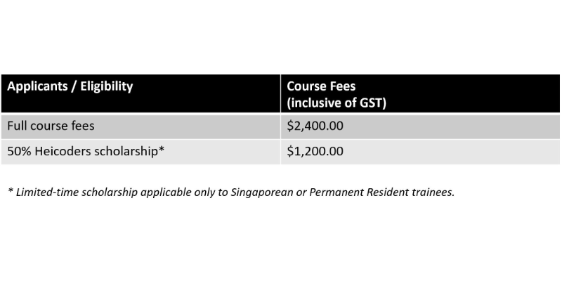 Course Pricing