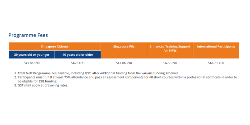 Course Pricing