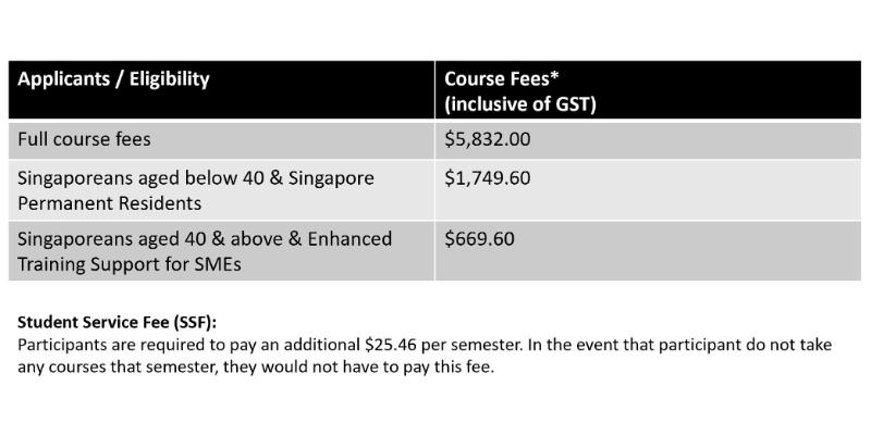 Course Pricing