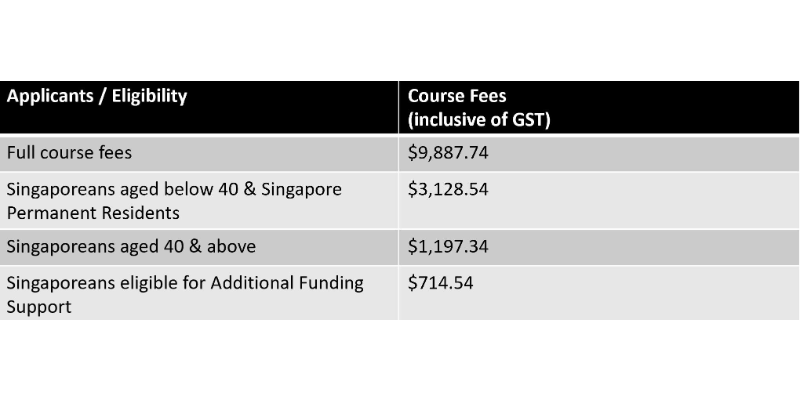 Course Pricing