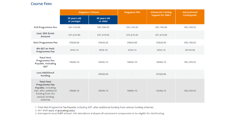 Course Pricing