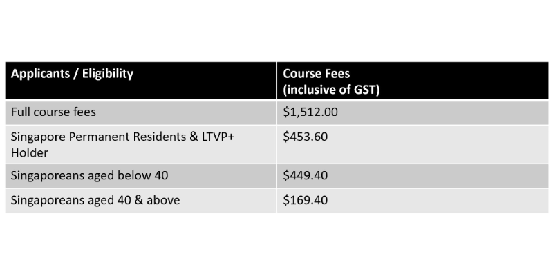 Course Pricing