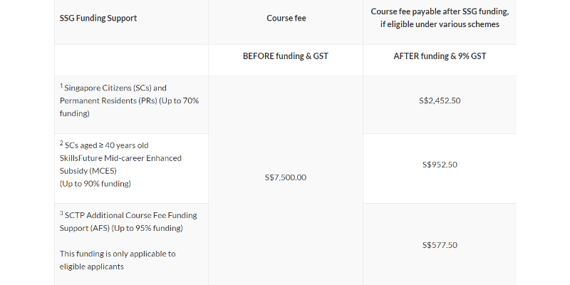 Course Pricing