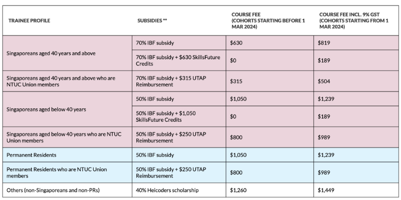 Course Pricing