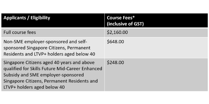 Course Pricing