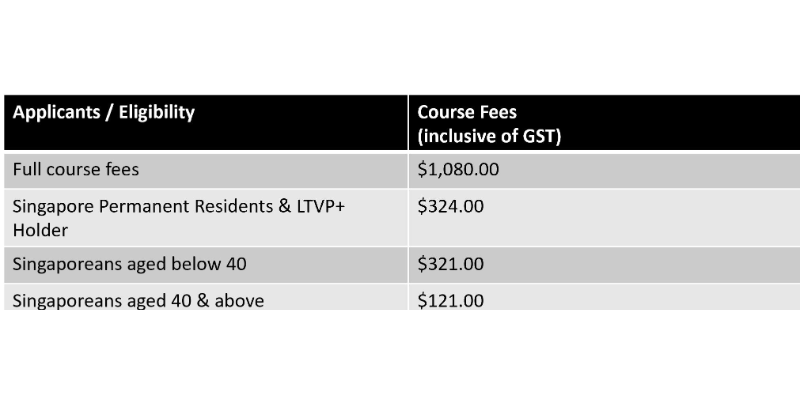 Course Pricing