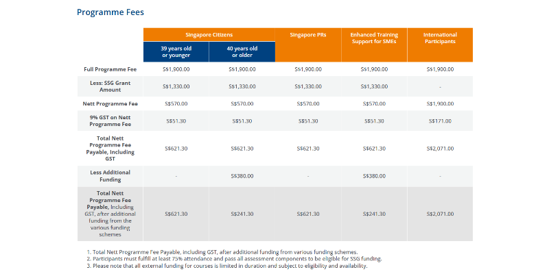 Course Pricing