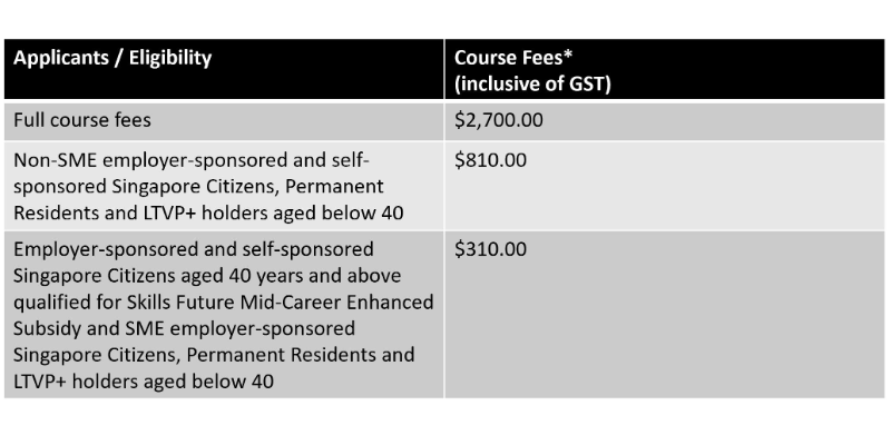 Course Pricing