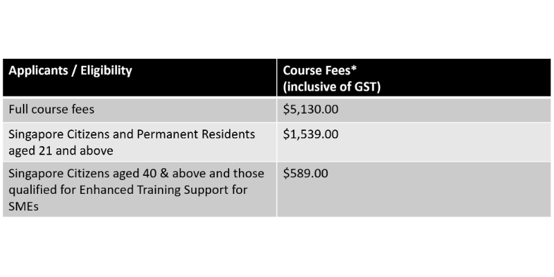 Course Pricing