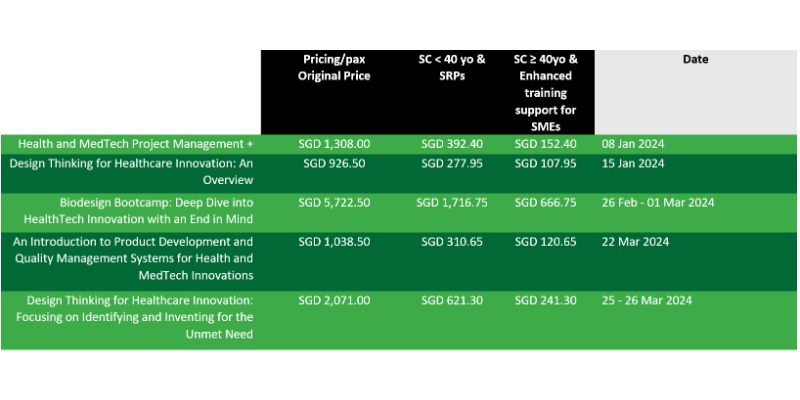 Course Pricing