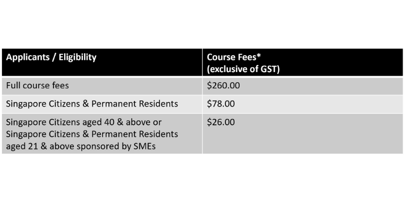 Course Pricing