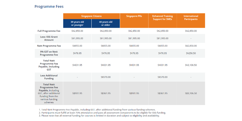 Course Pricing