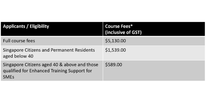 Course Pricing